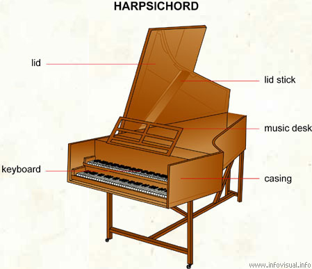 Harpsichord  (Visual Dictionary)